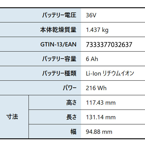 ハスクバーナ（Husqvarna） バッテリー 40-B220X Blu…