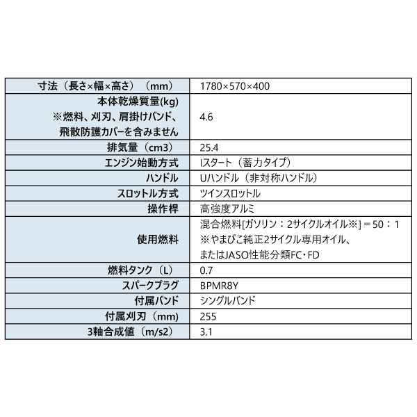 KIORITZ(共立) 刈払機 スタンダード ...の詳細画像1