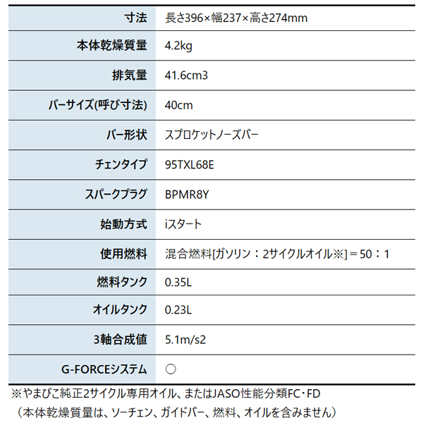 KIORITZ（共立） チェンソー オールラウンドソー 40cm 95TXL-68E CS410 