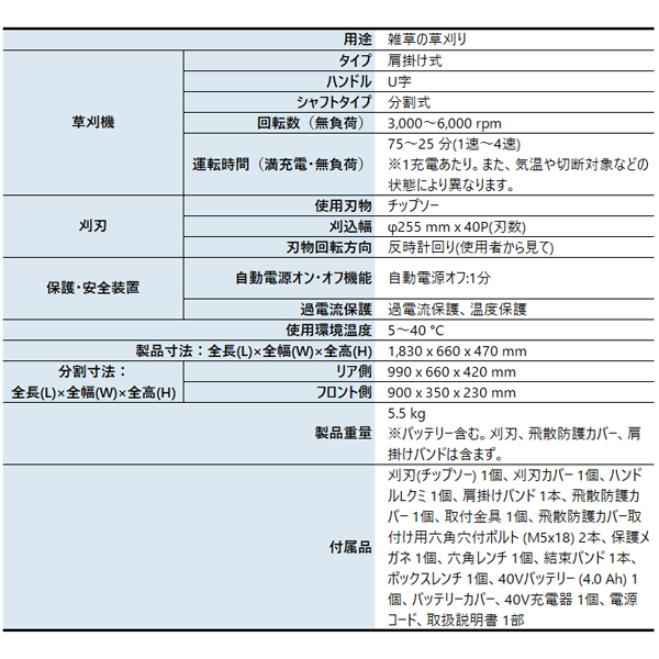 工進 40V 充電式草刈機 PBC-400R ...の詳細画像1