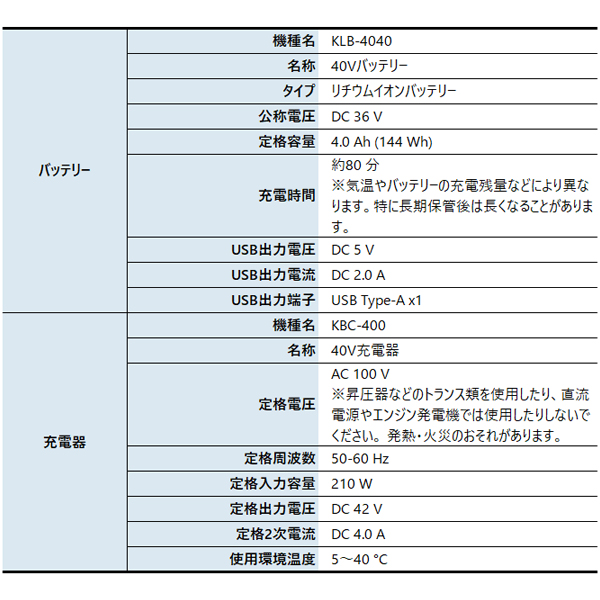 工進 40V 充電式草刈機 PBC-400R ...の詳細画像2