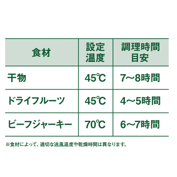 ロゴス  野電 エレキャン・HIMONOドライヤー 81060300 アウトドア キャンプ キャンプ用品 フードドライヤー 干物づくり 大容量 | LOGOS | 08