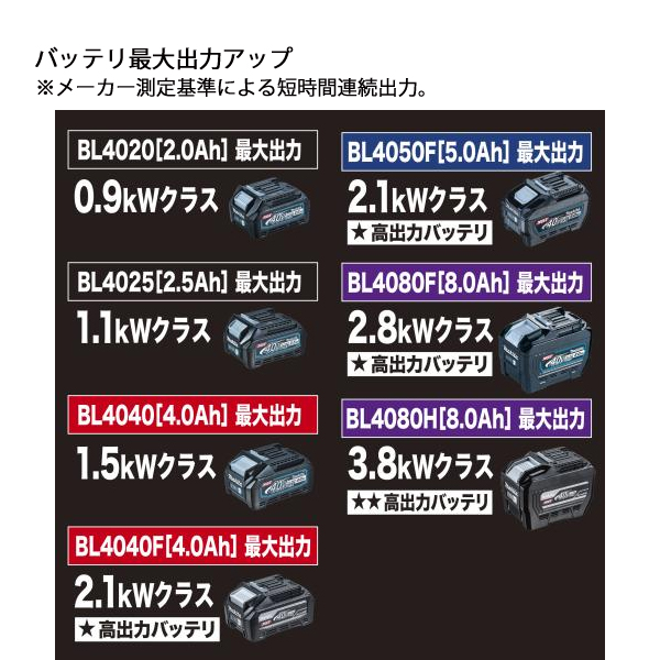 makita マキタ 40Vmax BL4080Fリチウムバッテリー 新品 楽天市場】マキタ 純正 バッテリー 40Vmax BL4080F (A-73368) 日本仕様