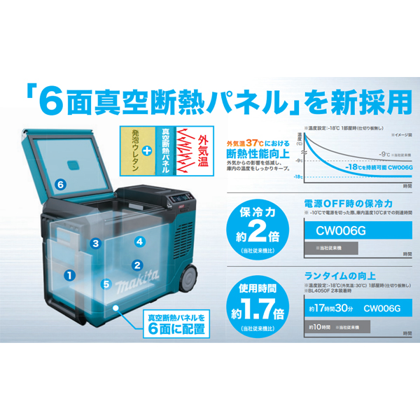 マキタ（makita） 40Vmax/18V 充電式保冷温庫 23L 本体のみ CW006GZ
