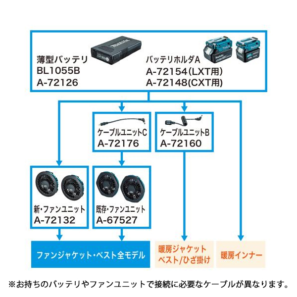 マキタ（makita） 18V/14.4V/10.8V充電式ファンベスト コンデニア