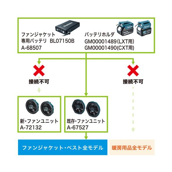 マキタ（makita） 18V/14.4V/10.8V充電式ファンベスト コンデニア