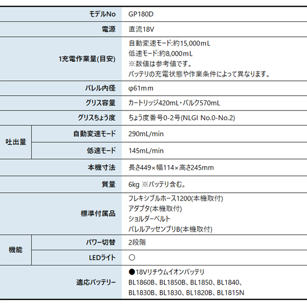 マキタ（makita） 18V 充電式グリスガン 本体のみ GP180DZ 工具 バッテリ・充電器別売 電動 グリス ガン グリスアップ
