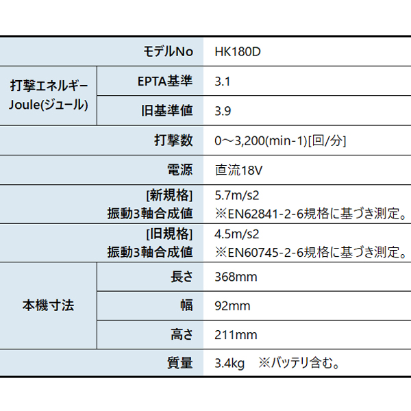 マキタ（makita）  18V 充電式ケレン バッテリー ・充電器付き HK180DRGX 工具 電動 電動式 ケレン LED ライト付き APT 防じん 防水 | マキタ | 01