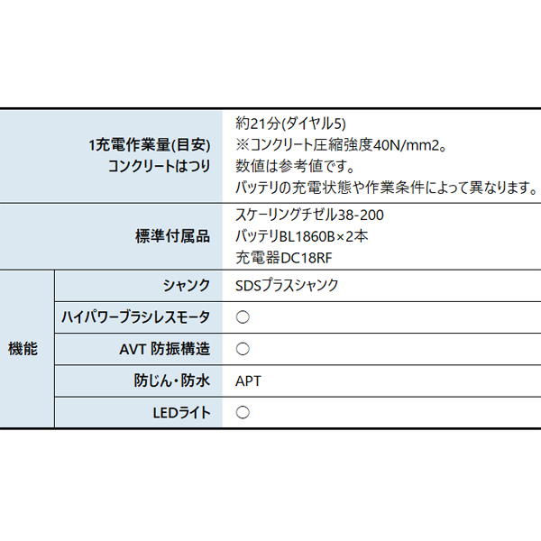 マキタ（makita）  18V 充電式ケレン バッテリー ・充電器付き HK180DRGX 工具 電動 電動式 ケレン LED ライト付き APT 防じん 防水 | マキタ | 02