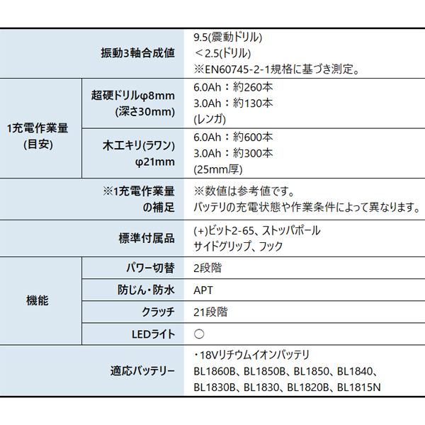 マキタ（makita） 18V 充電式震動ドライバドリル 本体のみ HP458DZ 工具 | マキタ | 02