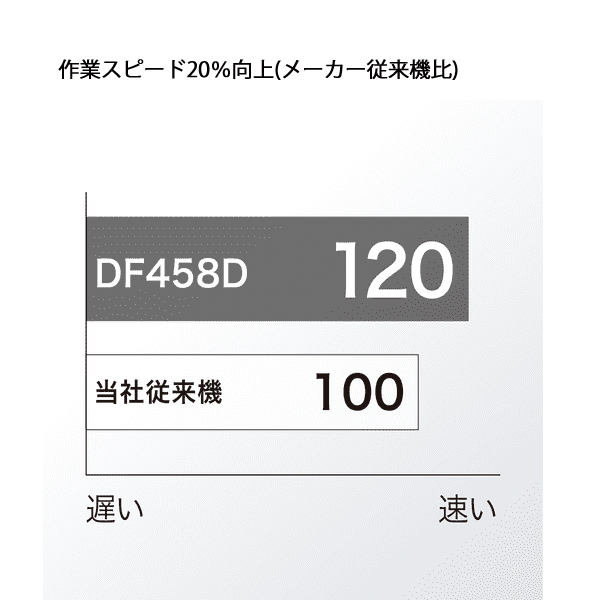 マキタ（makita） 18V 充電式震動ドライバドリル 本体のみ HP458DZ 工具 | マキタ | 06