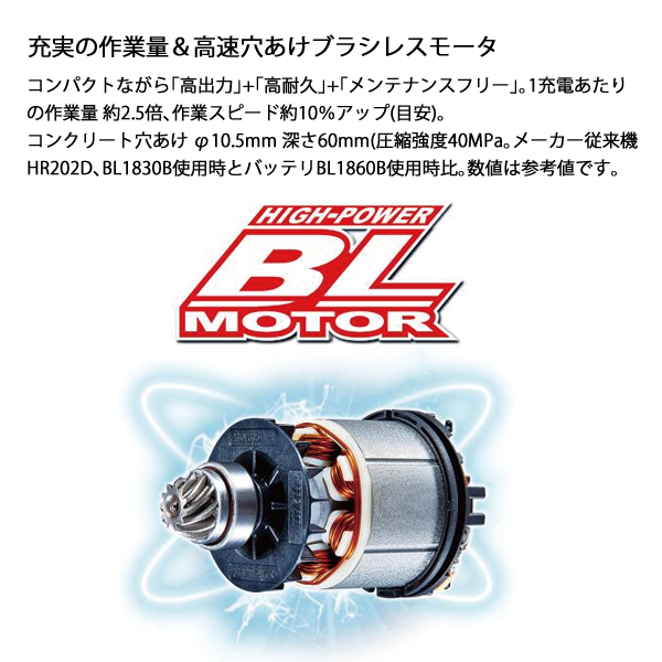 マキタ（makita） 18V 充電式ハンマドリル 24mm 集じんシステム付