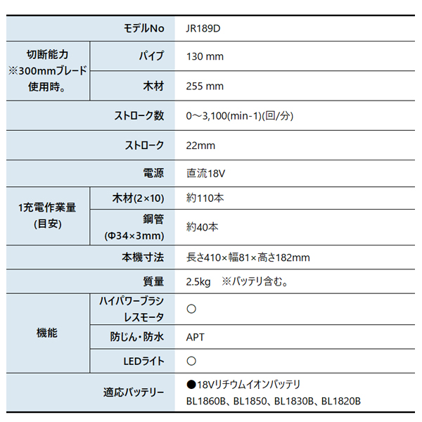 マキタ(makita) 18V 充電式レシプロ...の詳細画像1