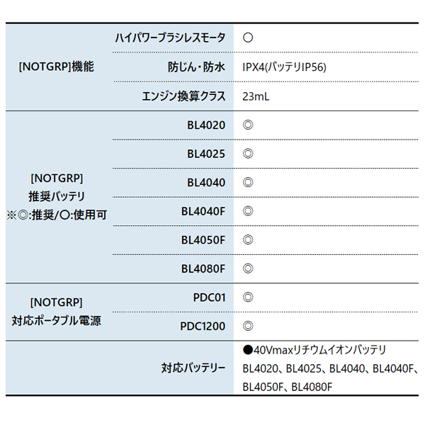 マキタ makita 40Vmax 充電式ポールヘッジトリマ 刃物長 600mm 本体のみ MUN001GZ ヘッジトリマー 充電式 純正品 生垣 高枝 剪定 バッテリー式 純正｜mitsuyoshi｜03