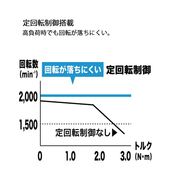 マキタ makita 40Vmax 充電式ポールヘッジトリマ 刃物長 600mm 本体のみ MUN001GZ ヘッジトリマー 充電式 純正品 生垣 高枝 剪定 バッテリー式 純正｜mitsuyoshi｜08