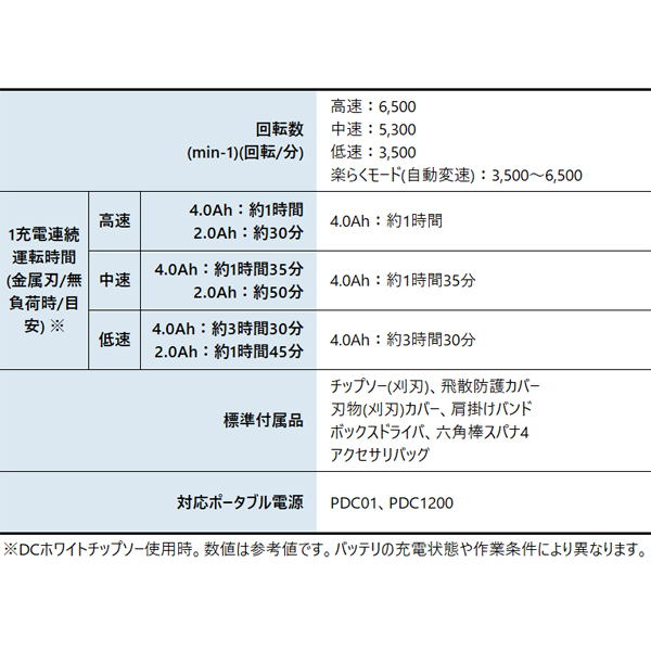 マキタ(makita) 40Vmax 充電式草...の詳細画像2