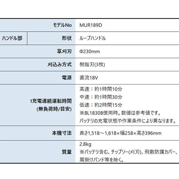 マキタ（makita） 18V 充電式草刈機 樹脂刃付 バッテリー ・充電器付き