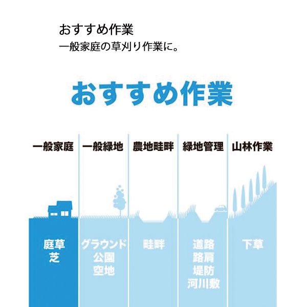 マキタ 草刈機 18V 充電式草刈機 ナイロンコード バッテリー・充電器付き makita MUR193DWF 純正品 電動 草刈り機 刈払機 充電式 | マキタ | 15
