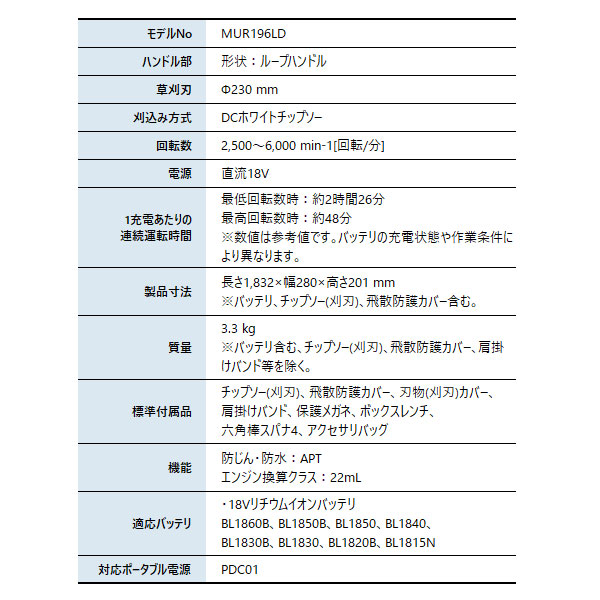 マキタ(makita) 18V 充電式草刈機 ...の詳細画像1