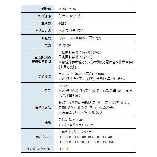 マキタ(makita) 18V 充電式草刈機 ...の詳細画像1