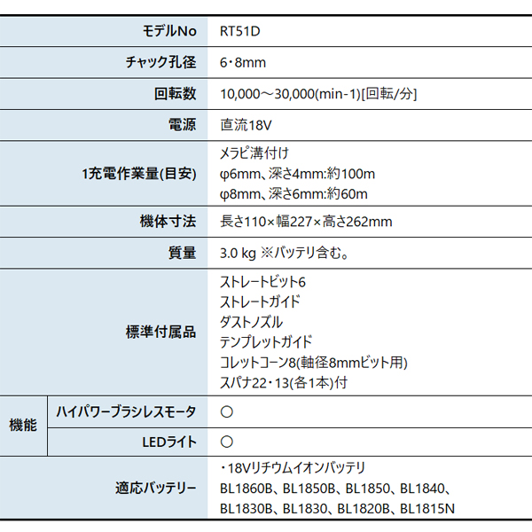 マキタ（makita） 18V 充電式トリマ 本体のみ RT51DZ 工具 電動 電動式 トリマ トリマー バッテリ・充電器別売 LED ライト付き | マキタ | 01