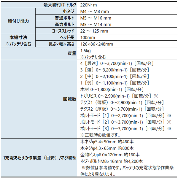 マキタ(makita) 40Vmax 充電式イ...の詳細画像1