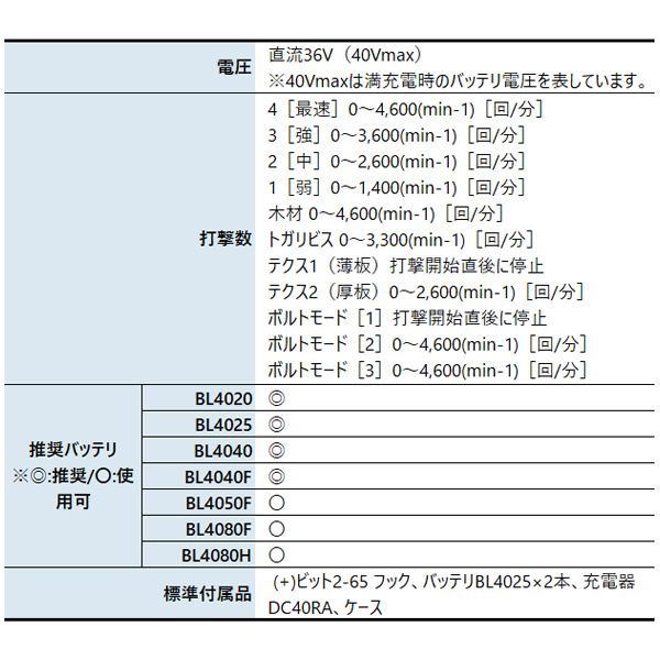 マキタ(makita) 40Vmax 充電式イ...の詳細画像2