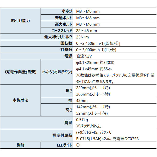 マキタ(makita) 7.2V 充電式ペンイ...の詳細画像1