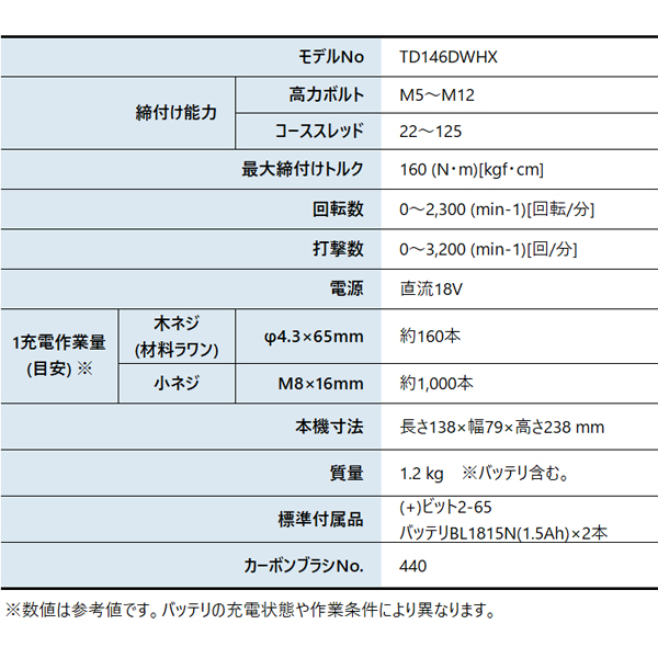 マキタ（makita） 18V 充電式インパクトドライバ バッテリー ・充電器付き TD146DWHX 工具 ケース付 電動 電動インパクト 電動ドライバー | マキタ | 01