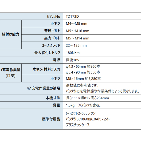 マキタ(makita) 18V 充電式インパク...の詳細画像2