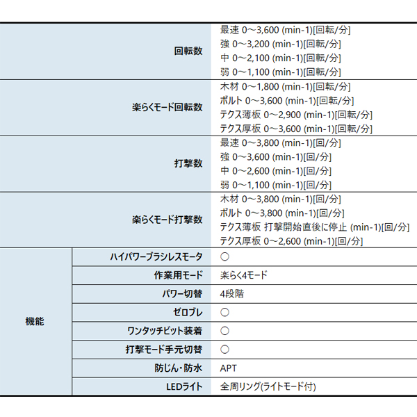 マキタ(makita) 18V 充電式インパク...の詳細画像3