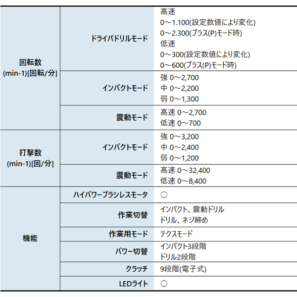 マキタ（makita） 18V 充電式4モードインパクトドライバ 本体のみ TP141DZ 工具 電動 インパクト ドライバー | マキタ | 03
