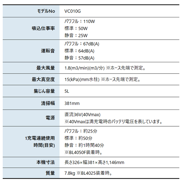マキタ(makita) 40Vmax 充電式ア...の詳細画像1