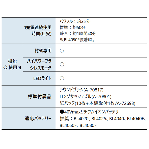 マキタ(makita) 40Vmax 充電式ア...の詳細画像2