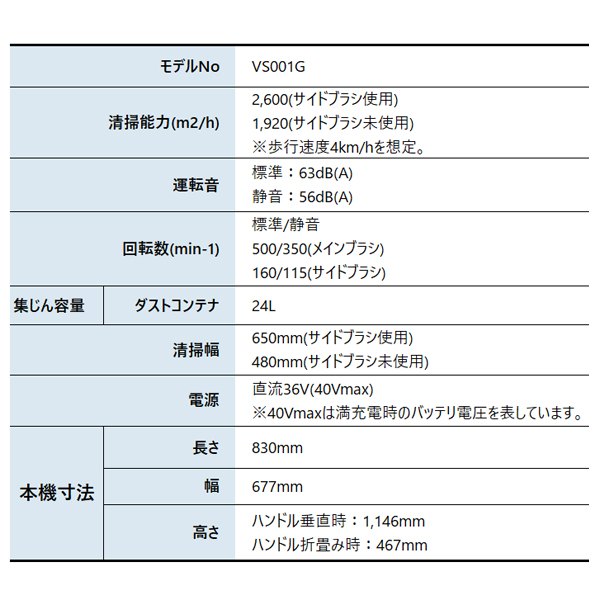 マキタ(makita) 40Vmax 充電式ス...の詳細画像1