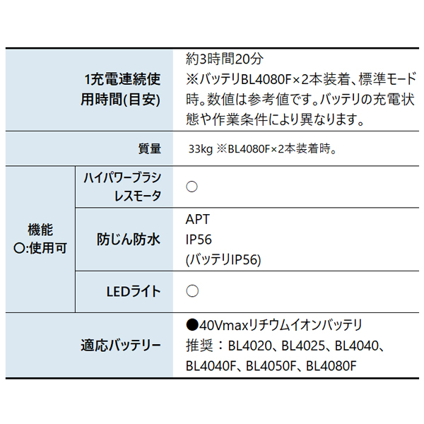マキタ(makita) 40Vmax 充電式ス...の詳細画像2