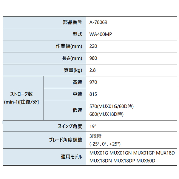 マキタ(makita) 除草アタッチメント W...の詳細画像1