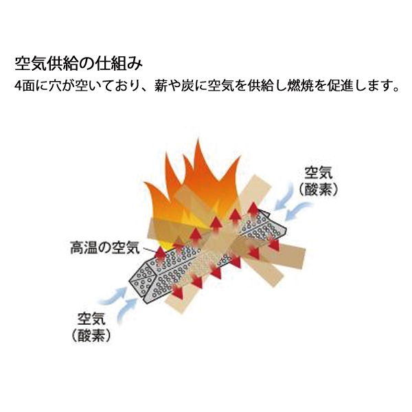 ユニフレーム 焚き火台 メタル薪 ＆ 薪グリル II セット 682845 665107 アウトドア キャンプ たき火台 焚火台 UNIFLAME ファミリー向け 焚き火台の画像