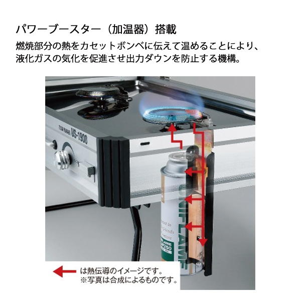 UNIFLAME（ユニフレーム） ツインバーナー US-1900 &キッチンスタンド