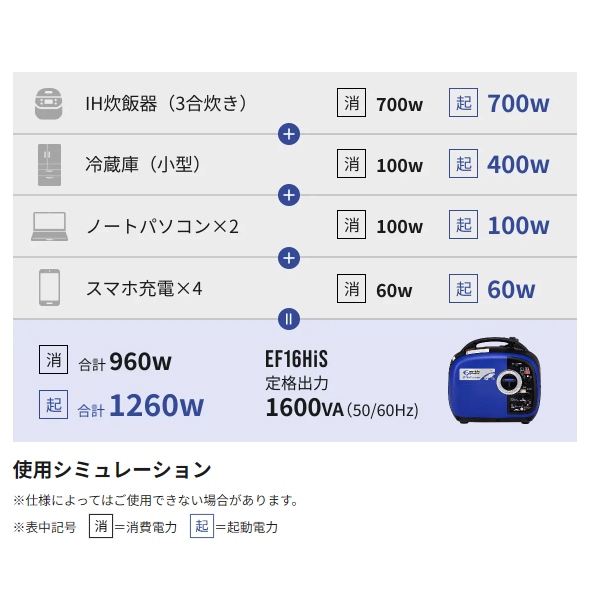 アースパワー 発電機 EF16HiS インバーター発電機 Earth POWER 新品