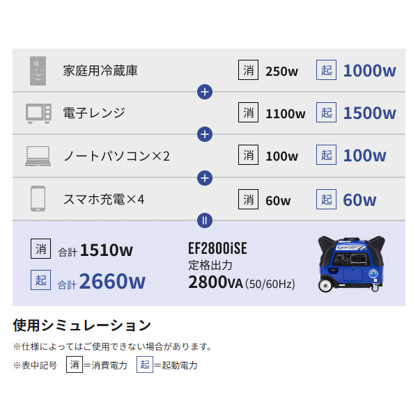 ef2800ise バッテリーのおすすめ人気商品一覧 通販 - Yahoo!ショッピング