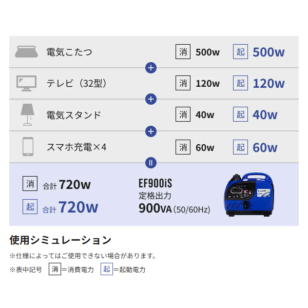 アースパワー 発電機 EF900iS インバーター発電機 Earth POWER 新品