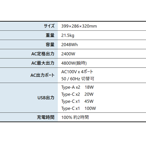 アースパワー ポータブル電源 EL2050i EL2050I 電源 非常用電源 充電 防災 アウトドア キャンプ 車中泊 |  | 01
