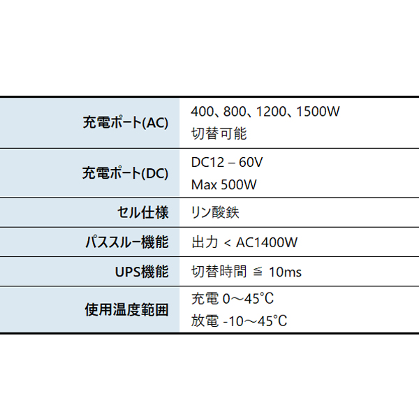 アースパワー ポータブル電源 EL2050i EL2050I 電源 非常用電源 充電 防災 アウトドア キャンプ 車中泊 |  | 02