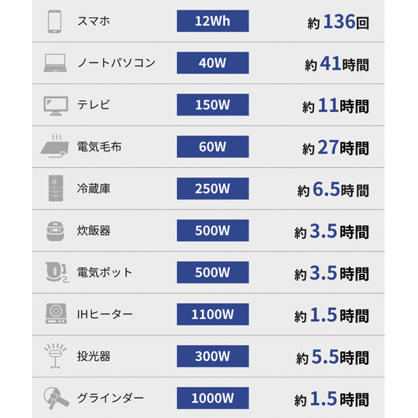 アースパワー ポータブル電源 EL2050i EL2050I 電源 非常用電源 充電 防災 アウトドア キャンプ 車中泊 |  | 07
