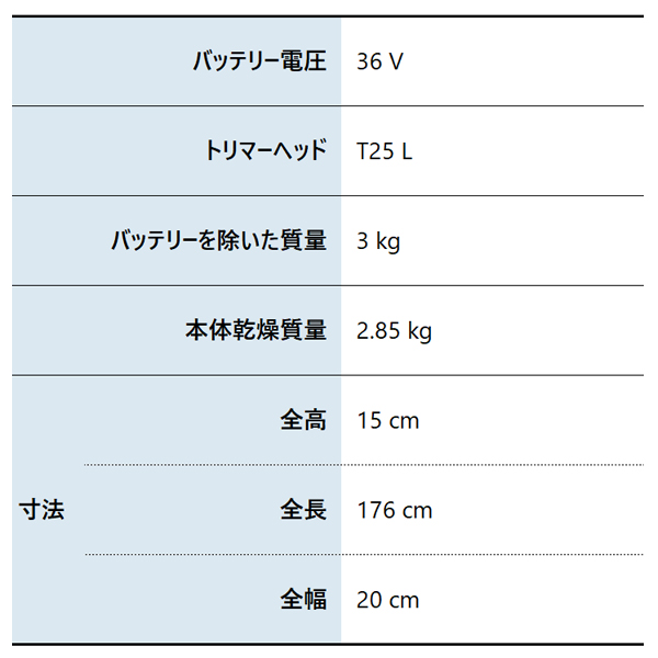 ゼノア 草刈り機 バッテリー刈払機 BTR25...の詳細画像1
