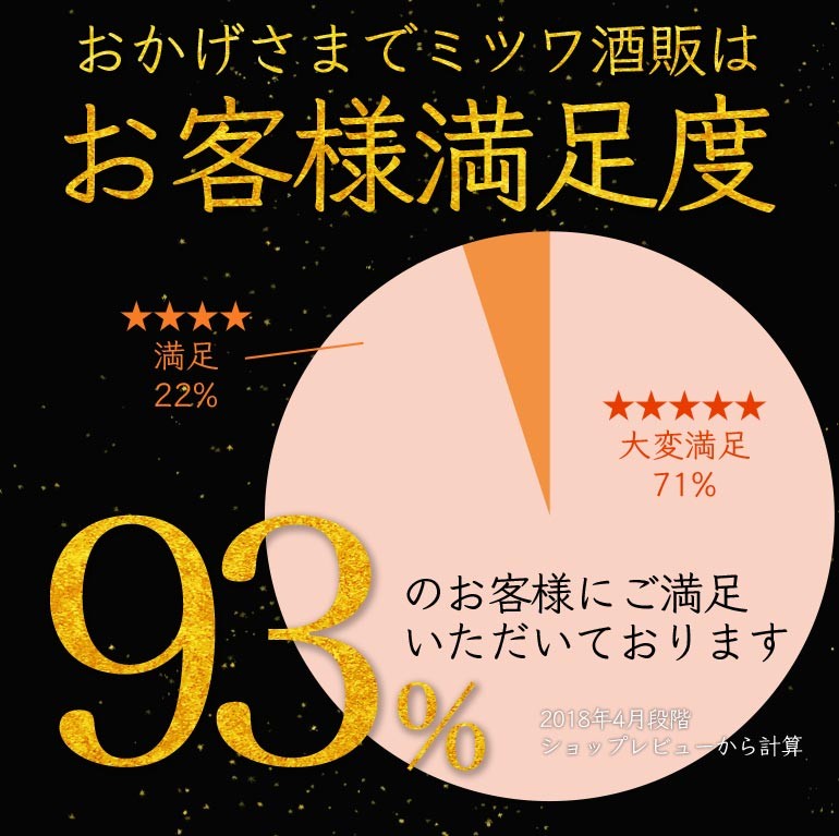 父の日 日本酒 各地の銘酒 飲みきりサイズ4本セット ミニボトル