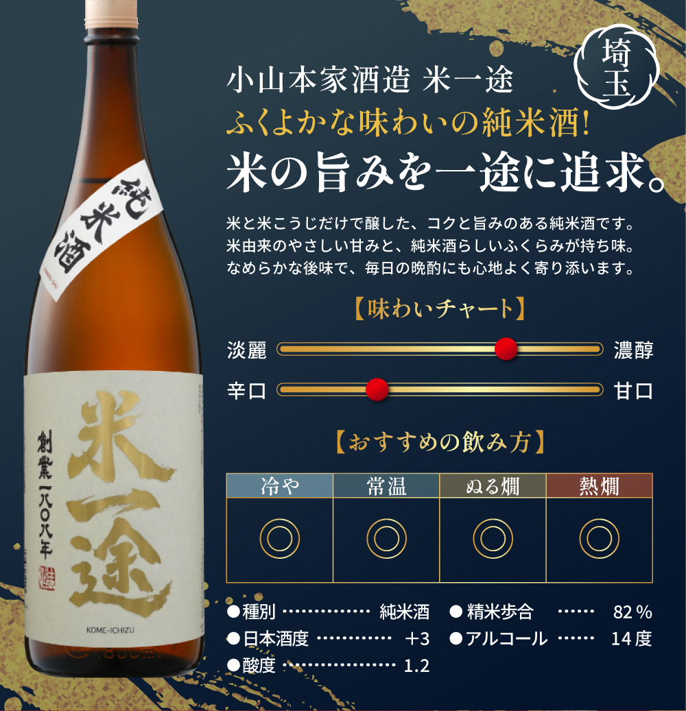日本酒 セット ギフト プレゼント お酒 純米酒の入った 毎日晩酌セット