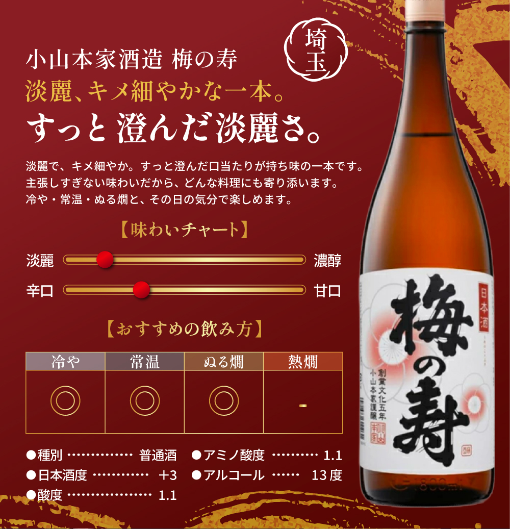 日本酒 セット ギフト プレゼント お酒 純米酒の入った 毎日晩酌セット