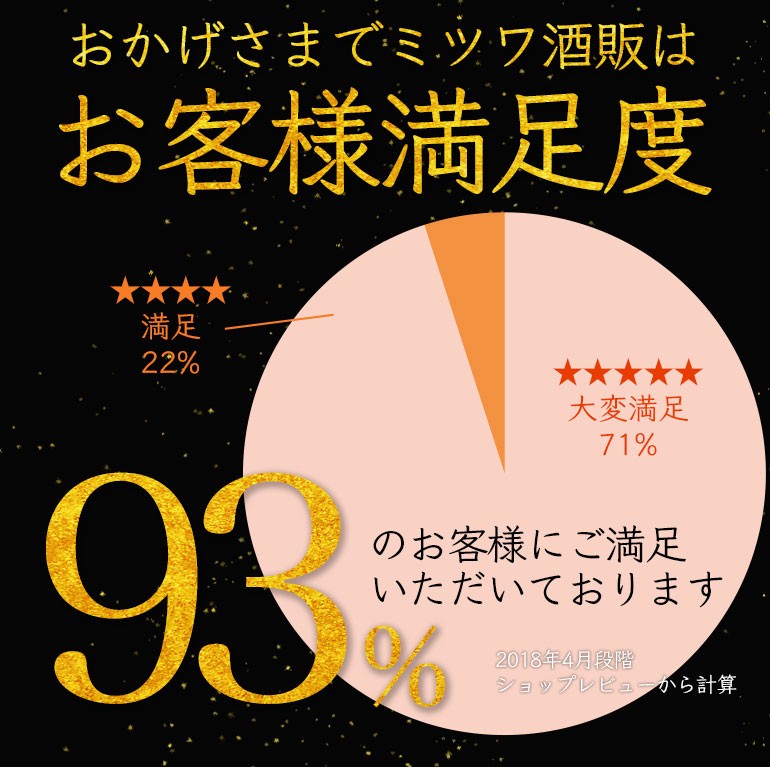 父の日 日本酒 各地の銘酒 飲みきりサイズ4本セット お父さんありがとうの風呂敷包み ミニボトル